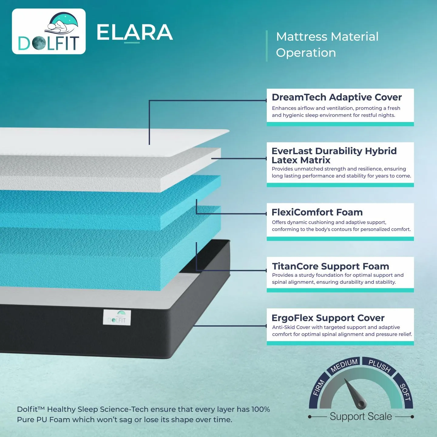 DOLFIT Elara Hybrid Latex Foam Mattress | 5 Inches Medium Firm 3 Layered Orthopedic Flexi Comfort Body Back & Spine Support with Organic Cotton Adaptive Cover | Queen Size Bed Gadda | 75x60 Inch